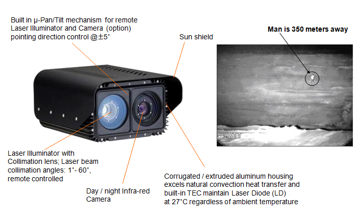 ②Laserlite® 205