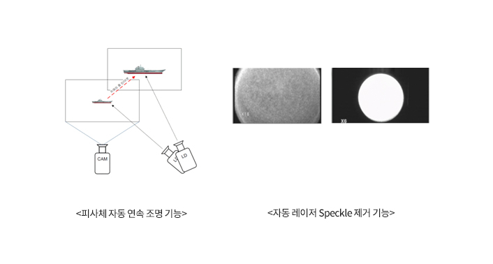 Laserlite® 제품 기능 