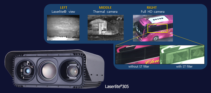 Laserlite® with Thermal sensor